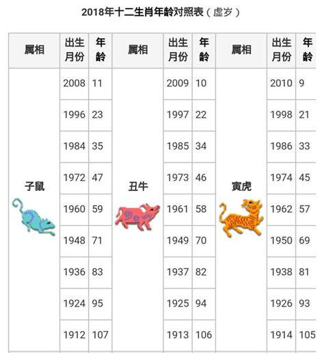 1960生肖配對|十二生肖五行屬性對照表